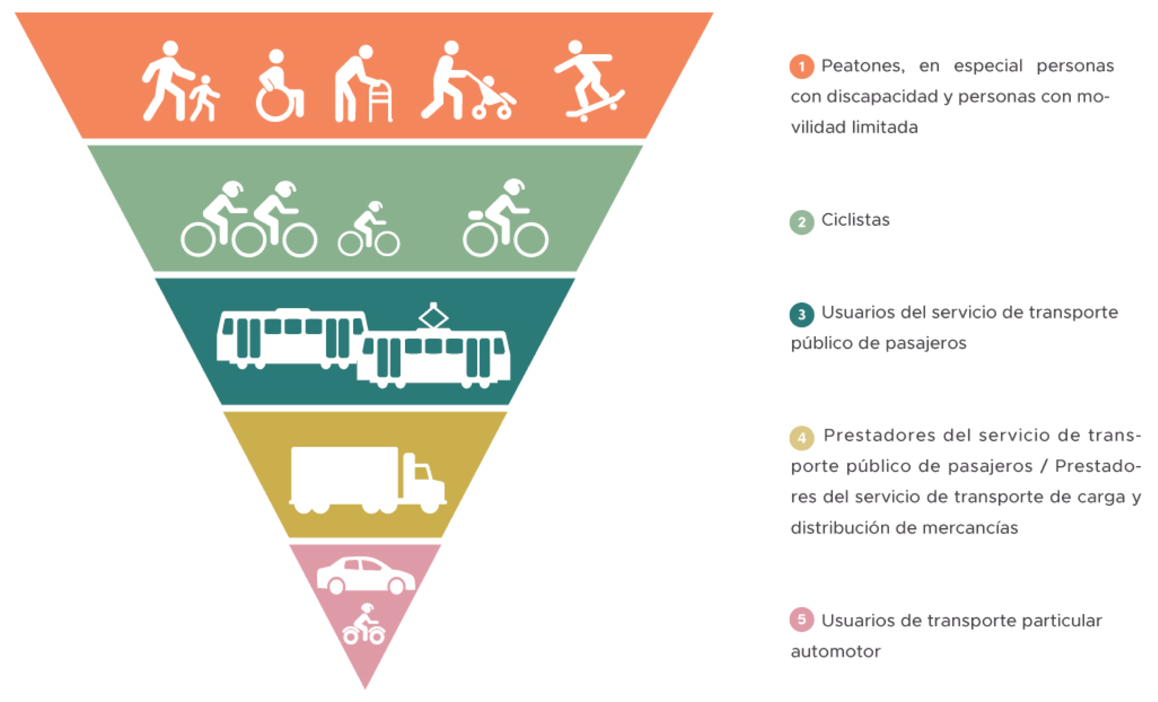Jerarquía de Movilidad